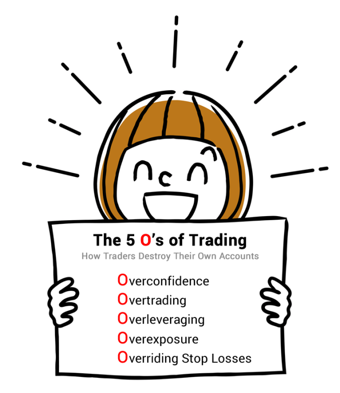 为什么交易者会失败